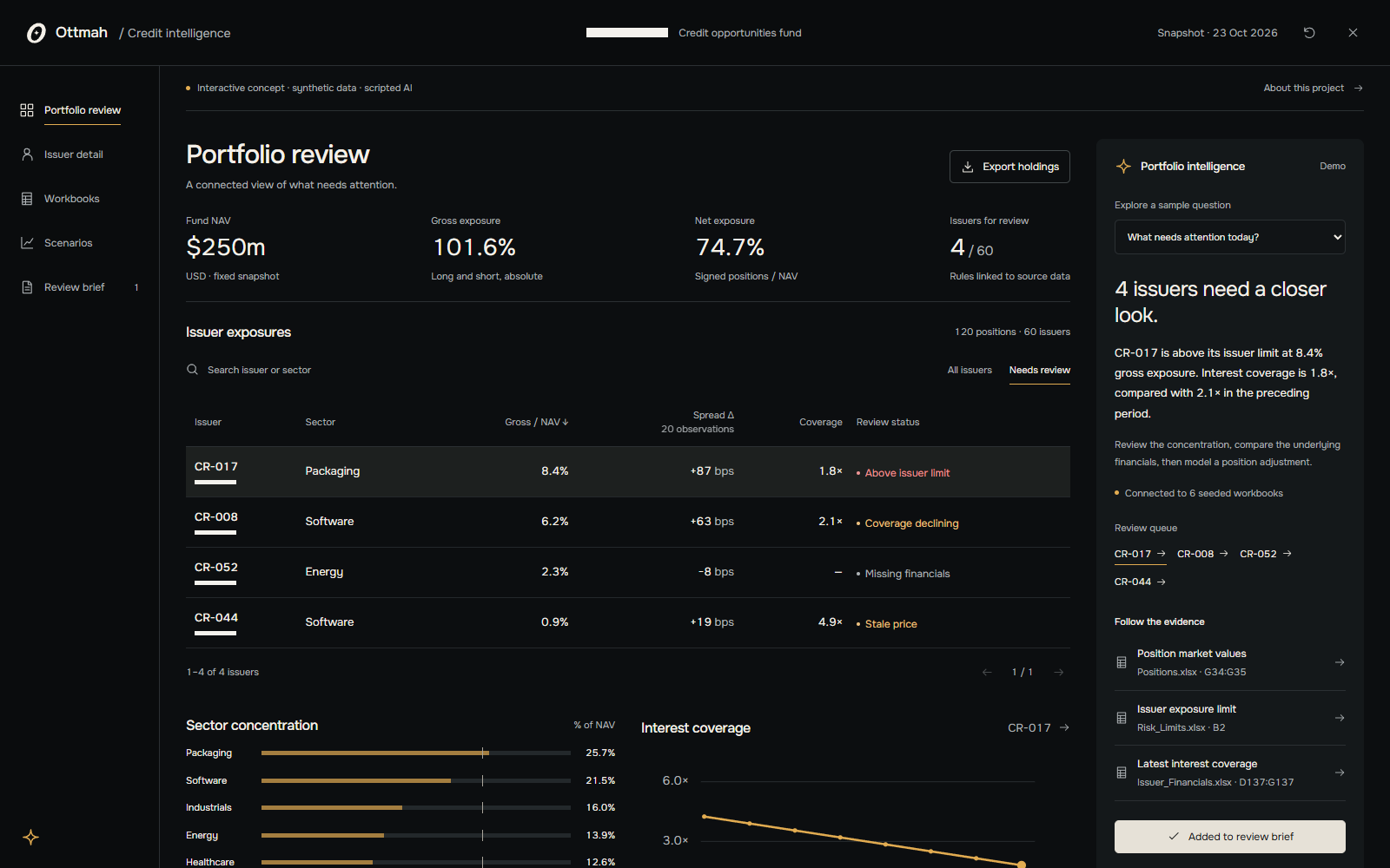 Credit Intelligence: Credit portfolio prototype. Interactive software concept with sample records.