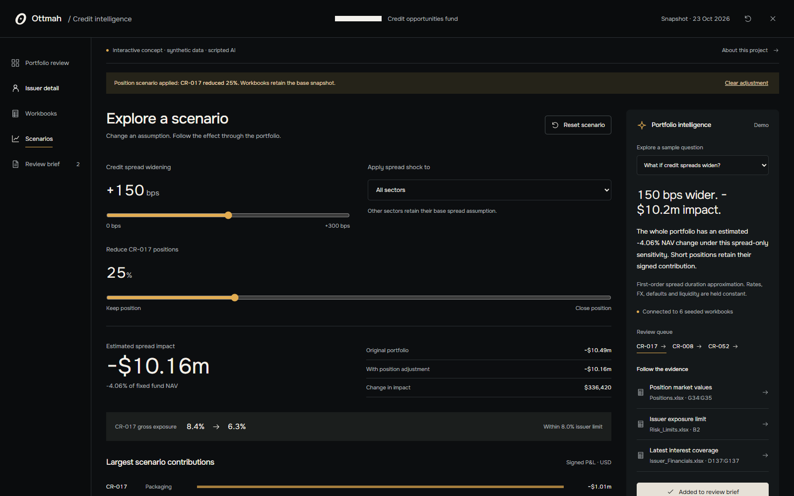 Credit spread sensitivity controls and recalculated portfolio contributions in the Ottmah prototype