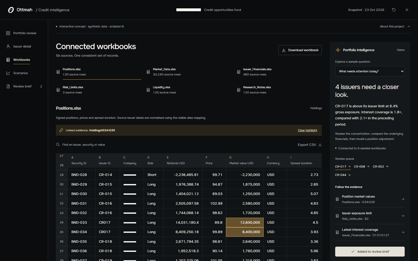 Connected synthetic workbook with the market value source cells highlighted in gold